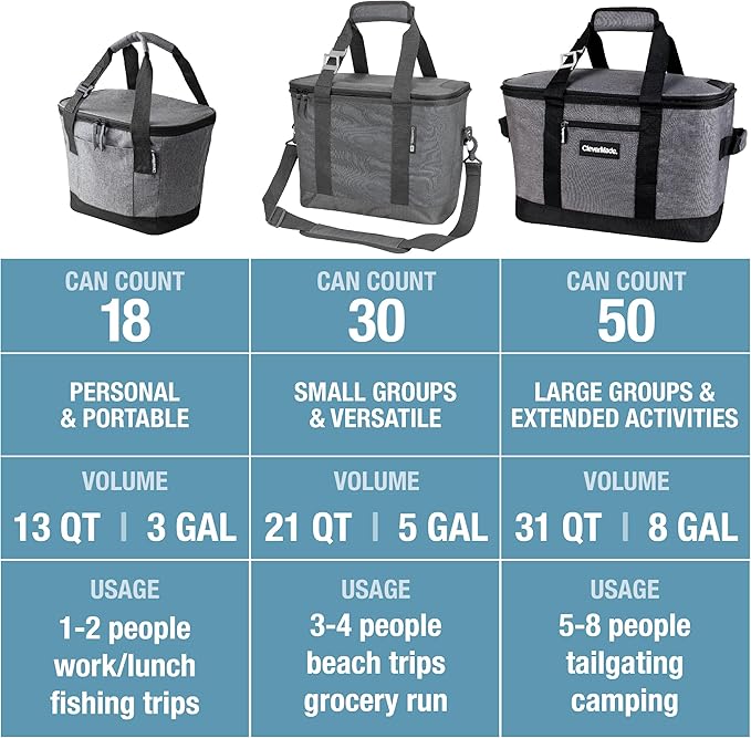 CleverMade Tahoe Collapsible Cooler Bag – Medium Portable Cooler Bag for Travel, Foldable Insulated Cooler for Beach, Picnic & Road Trips, Holds Up to 30 Cans, Leakproof Soft Carry Cooler - Gray