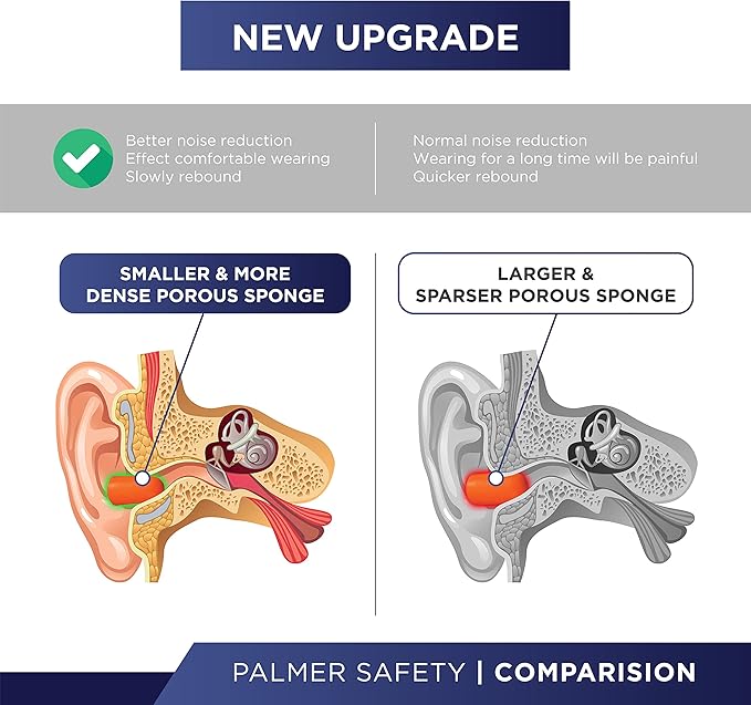 ATERET Earplugs 300 Pairs I 32db Noise Cancelling Soft Disposable Corded Ear Plugs I Safety Hearing Protection for Travel Concert Hunting Shooting Range Work Construction