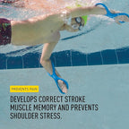 FINIS Forearm Fulcrum Swim Trainer - Promotes Early Vertical Forearm Position - Improves Stroke Technique - Adults