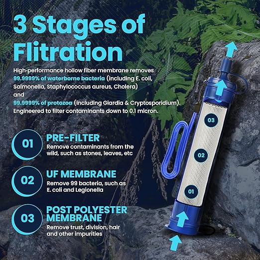 Filters-Clean Survival Water Filter Straw – 0.1 Micron Portable Personal Water Filter, 4,000L (1,056 Gallon) Capacity – Removes 99.9999% Bacteria & Protozoa – Hiking, Camping & Emergency - 4 Pack