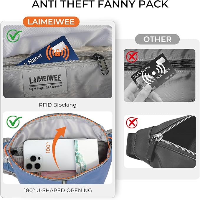 Fanny Pack for Women Men, Water-Resistant Travel Waist Pack with RFID Blocking, Wide Opening Crossbody Belt Bag for Phone, Passport, Small Hip Pack for Running, Hiking, Workout（Blue）
