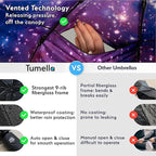 TUMELLA Strongest Windproof Travel Umbrella (Compact, Superior & Beautiful), Small, Wind-Tested, Light & Portable, Automatic Folding Rain Umbrella, Durable Premium Grip, Fits Car and Backpack
