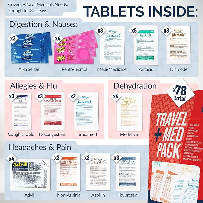 Travel Medicine Kit - 78-Piece TSA-Approved Medication Pack for Flights, Cruises & International Travel | Individually Wrapped OTC Medication Essentials