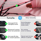 TUMELLA Strongest Windproof Travel Umbrella (Compact, Superior & Beautiful), Small, Wind-Tested, Light & Portable, Automatic Folding Rain Umbrella, Durable Premium Grip, Fits Car and Backpack