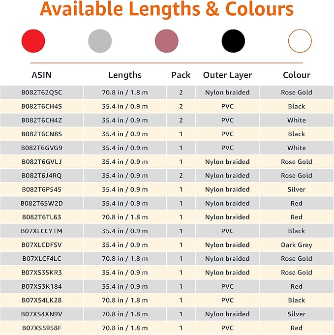 Amazon Basics 2-Pack USB-A to Lightning Cable, Apple MFi Certified, Nylon Braided Cord for iPhone 14 13 12 11 X Xs Pro, Pro Max, Plus, iPad, Data Sync, High Speed Transfer, 6 Foot, Rose Gold
