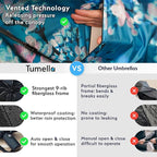 TUMELLA Strongest Windproof Travel Umbrella (Compact, Superior & Beautiful), Small, Wind-Tested, Light & Portable, Automatic Folding Rain Umbrella, Durable Premium Grip, Fits Car and Backpack
