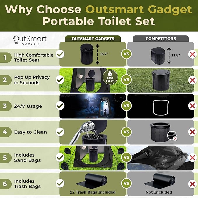 Outsmart Gadgets Outdoor Portable Toilet Set for Adults with Camping Night Lantern, Folding XL Toilet, Pop Up Privacy Tent and Carry Bags, Multipurpose Potty, Washable and Foldable for RV Travel