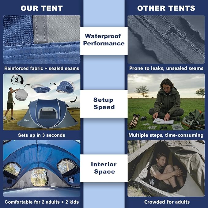 Camping Tent, Pop Up Instant Tent for 2-3 Person, Sets Up in Just Seconds, Waterproof Durable Tent with Carry Bag for Camping Hiking Outdoor