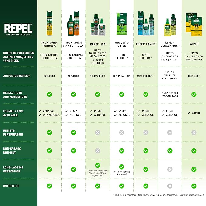 Repel Insect Repellent Sportsmen Max Formula 40% DEET 6.5 Ounces, Aerosol, 6 Pack