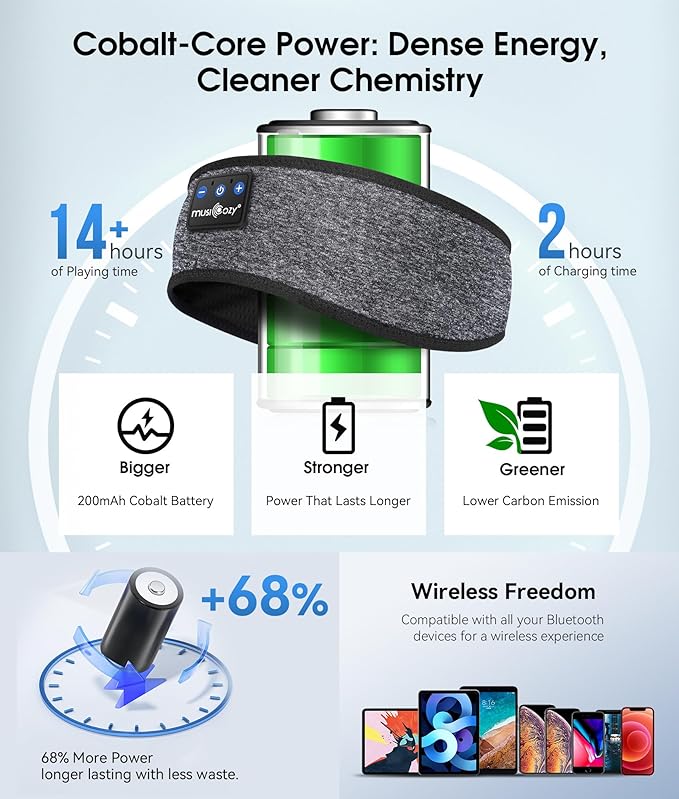 MUSICOZY Sleep Headphones Bluetooth 5.4 Headband, Wireless Earphones Music Sleep Earbuds Sleeping Eye Mask with HD Stereo Speakers for Workout Running Travel Yoga, Ideal Gifts for Men Women