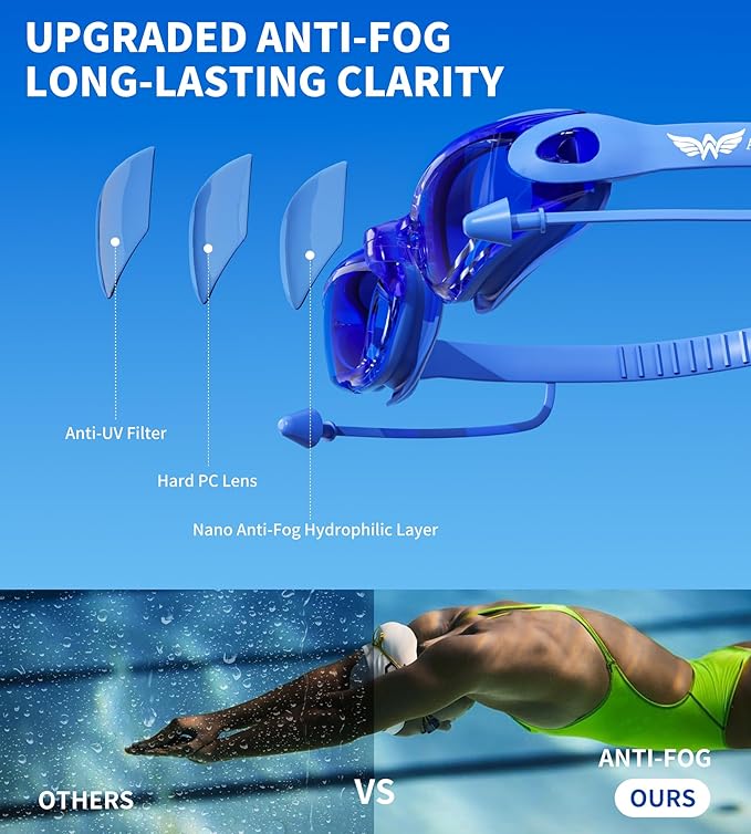7 in 1 Swim Goggles + Swim Cap for Men Women,No Leak Anti-Fog & UV, Wide Visio HD Mirror PC Lens