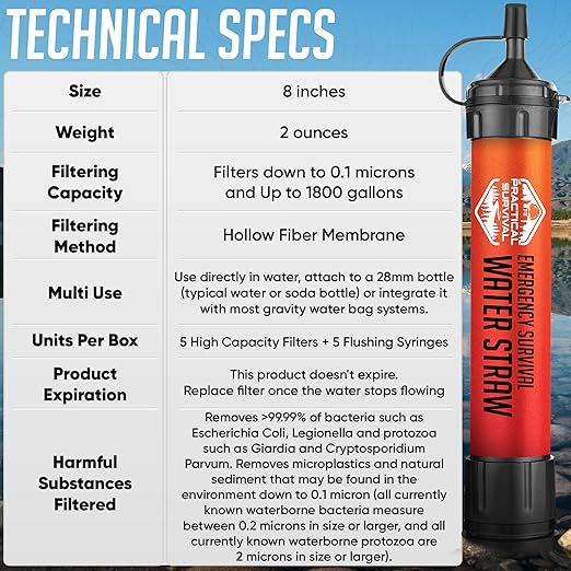 5 High-Capacity Emergency Water Straws – Lightweight, Reusable, 1800-gallon Filters for Camping, Hiking, Travel, Biking, Survival, and Emergency Preparedness - No Expiration Date - Practical Survival
