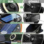 3-in-1 Camping Fan, Portable Solar Fan Rechargeable with LED Lantern, Battery Powered & Solar Camping Fan Light with Hanging Hook for Tent, 3 Speeds USB Fans for Camping Essentials, RV Travel, Outdoor