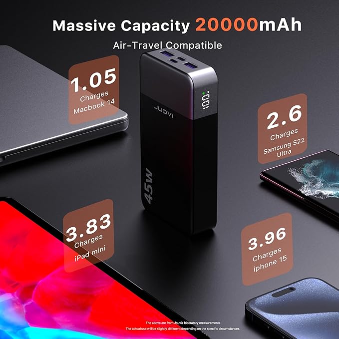 JUOVI J2621 Power Bank Portable Charger 20000mAh 45W, PD3.0 QC 4.0 Fast Charging Battery Pack with LED Display,2 USB-C,2 USB-A for iPhone 15 16, MacBook