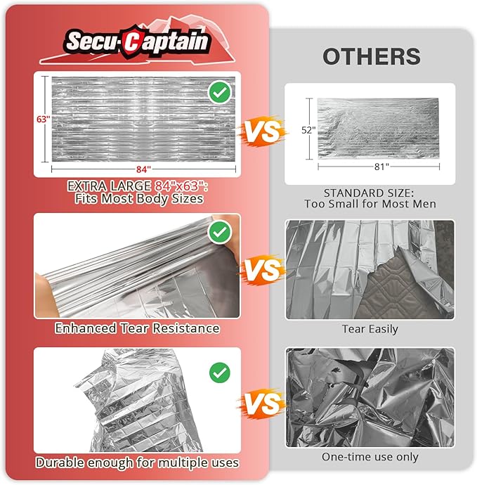 SecuCaptain Survival Emergency Thermal Blankets: Extra Large 84” x63” 4/10/25/30/50/75/100 PCS Space Mylar Blanket Kit for Outdoor Cold Winter Camping Hiking Car Bug Out Bag or First Aid
