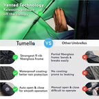 TUMELLA Strongest Windproof Travel Umbrella (Compact, Superior & Beautiful), Small, Wind-Tested, Light & Portable, Automatic Folding Rain Umbrella, Durable Premium Grip, Fits Car and Backpack