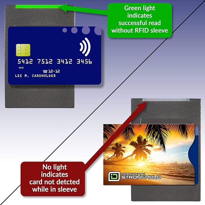RFID Blocking Credit Card Sleeve Protectors – USA Made Slim Wallet Inserts for Credit Cards, Debit Cards & ID Protection (20, Sunset 20 Pack)