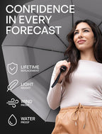 Repel Windproof Travel Umbrella - Compact & Withstands Winds up to 100MPH , Strongest Premium Auto Folding Umbrella for Rain and Sun - Durable, Light & Portable for Women & Men , Fits Backpack & Cars