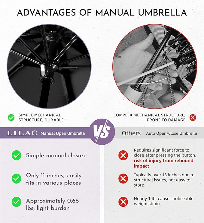 Windproof Travel Umbrella - Manual Open Close with No Rebound for Seniors & Kids, 43" Compact and Portable for Rain, Thoughtful Gift for Wife Husband Child