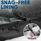 PTEROMY Sleeping Bags for Adults, Lightweight and Machine Washable, Water Resistant Backpacking Camping Sleeping Bag for Warm Cold Weather, Camping Essentials for Hiking Travel