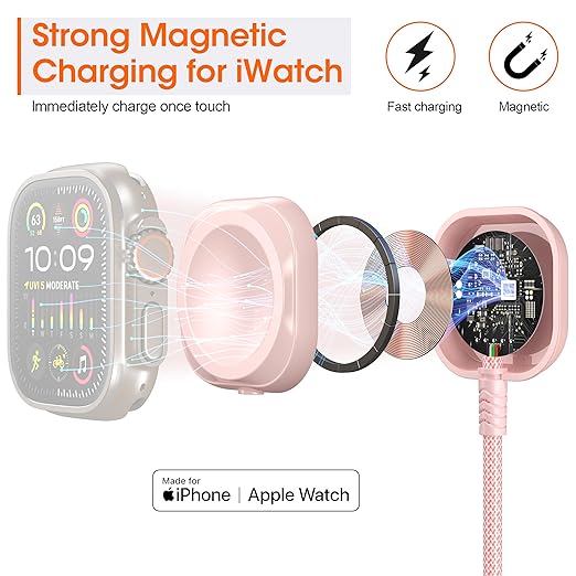 Multi Charging Cable for Apple Watch Charger 4ft, 4 in 1 Charging Cable Nylon Braided Lightning Type C USB Cord iWatch Wireless Charger Universal for Apple iPhone Android Phone and iWatch