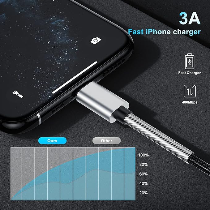 2Pack 10ft iPhone Fast Charger Cable, [Apple MFi Certified] Long USB C to Lightning Cable 10 Foot, High Fast 10 Feet Apple Charging Cord for Apple iPhone 14/14 Pro Max/13 Mini/12/11/XS/XR/8/7Plus,iPad