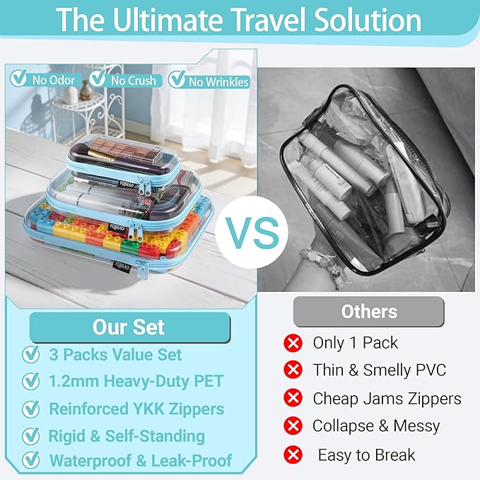 YQBRAO 3-Pack Clear Hard Shell Zipper Case Blue, 1.2mm Heavy-Duty Crush-Proof Travel Makeup Bag, Multi-Size (L+M+S) Diaper Bag Organizer Pouches, Rigid Clear Zipper Pouches for Tech, Toys & Home