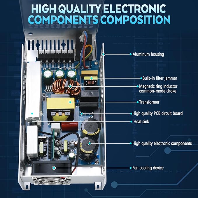 Upgraded 48V DC Power Supply 1200W 25A AC to DC Converter Switching Power Supply for Led Strip, Motor Pump, CCTV, 3D Printer, Electronic Instruments, Lab Computer