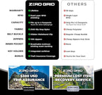 Zero Grid Lightweight Travel Blanket – Premium Compact Wearable Airplane Blanket with Neck Snaps, Cozy Foot Pockets, Zipper Pouch, converts to Soft Pillow for Ultimate Comfort - Scarlet