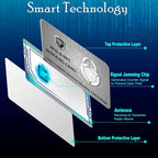 SaiTech IT 10 Pack RFID Blocking Card Protect Your Entire Wallet, Purse and Cards from NFC Contactless Theft Wallet for Men & Women - PL Silver