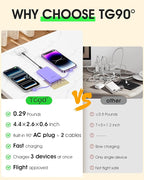TG90° 5000mAh Portable Charger Built-in AC Wall Plug and Cables, Pocket Size Power Bank, Slim Fast Charging External USB C Battery Pack Compatible with iPhone 17 16 15 14 13 12 Samsung Google iPad