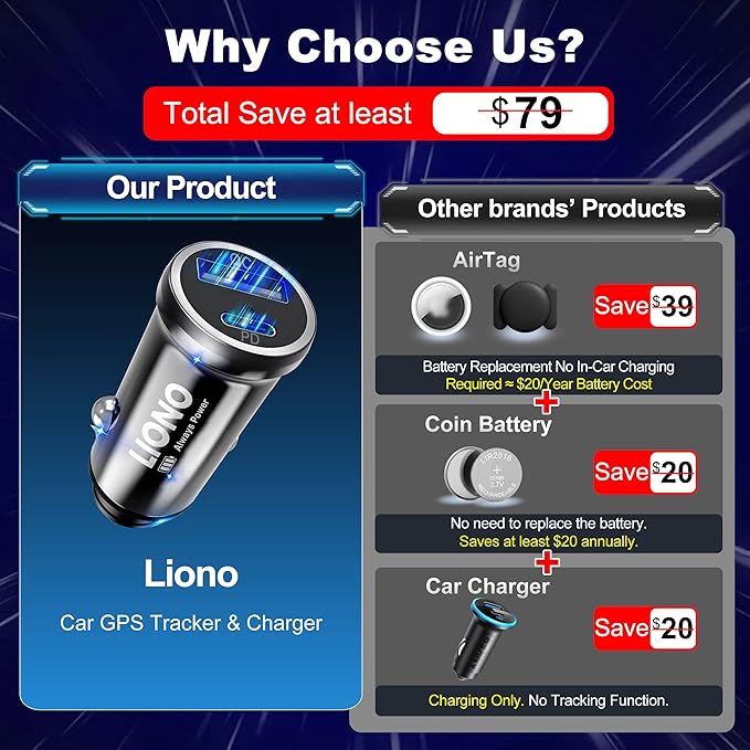 LIONO Car GPS Tracker & Charger with Built-in Rechargeable Battery, GPS Tracker for Vehicles, Hidden Car Tracker for Anti-Theft & Parking Location, for Family& Fleets, No Monthly Fee, No SIM, iOS Only