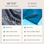 WETCAT Turkish Beach Blanket Sandproof (82"x82") 100% Turkish Cotton, Made in Turkey - Sand Free, Ultra Soft, Extra Large Throw for Picnic – Blue