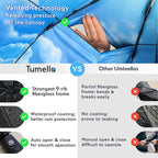 TUMELLA Strongest Windproof Travel Umbrella (Compact, Superior & Beautiful), Small, Wind-Tested, Light & Portable, Automatic Folding Rain Umbrella, Durable Premium Grip, Fits Car and Backpack