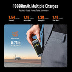 AOHI 210W PD3.1 PPS Power Bank 10000mAh, Dual 140W USB-C Ports Fast Charging Portable Charger with Smart Display, The Future Starship 37Wh Battery Pack for MacBook Pro/Air, iPad, iPhone 17,Galaxy,Gray