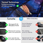 TUMELLA Strongest Windproof Travel Umbrella (Compact, Superior & Beautiful), Small, Wind-Tested, Light & Portable, Automatic Folding Rain Umbrella, Durable Premium Grip, Fits Car and Backpack