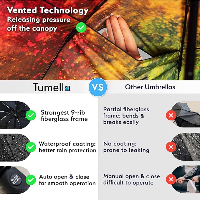 TUMELLA Strongest Windproof Travel Umbrella (Compact, Superior & Beautiful), Small, Wind-Tested, Light & Portable, Automatic Folding Rain Umbrella, Durable Premium Grip, Fits Car and Backpack