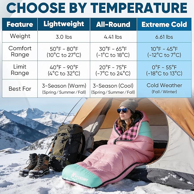 PTEROMY Sleeping Bags for Adults, Lightweight and Machine Washable, Water Resistant Backpacking Camping Sleeping Bag for Warm Cold Weather, Camping Essentials for Hiking Travel