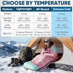 PTEROMY Sleeping Bags for Adults, Lightweight and Machine Washable, Water Resistant Backpacking Camping Sleeping Bag for Warm Cold Weather, Camping Essentials for Hiking Travel