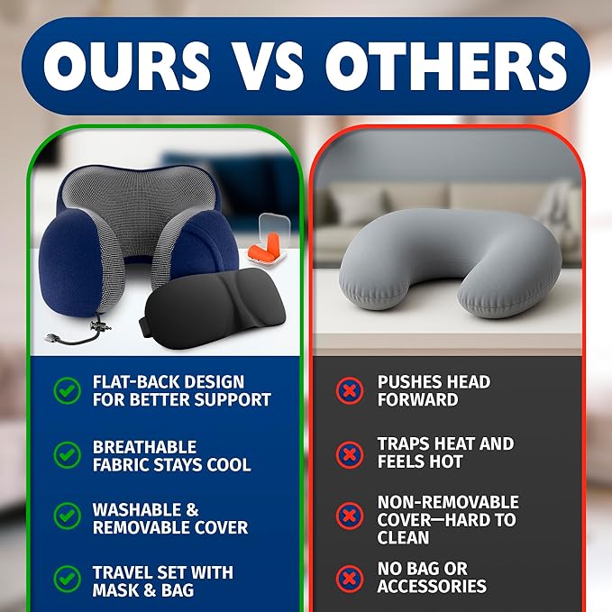 Neck Pillow for Plane Travel – 4-in-1 Kit | Adjustable Blue 100% Memory Foam Neck Support Pillow, 3D Eye Mask, Earplugs, & Cozy, Washable Cotton Cover with Secure Buttons – Sleep Comfort for Travel