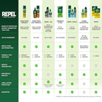 Repel 100 Insect Repellent, 4 Ounces, With DEET, 10-Hour Protection Long-Lasting Insect Repellent Pump Spray Repels Mosquitoes, Ticks, Gnats, Biting Flies, Chiggers And Fleas