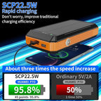 Solar Charger Power Bank 49800mAh, Portable Phone wireless Charging Built-in 4 Cables 22.5W Fast Charging,Type-C input/Output Port Solar Panel Charger with Flashlights&Compass for Camping（Orange)
