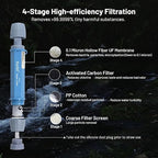 Yuclet Gravity Water Filter System w/ 2-Gal Bag & 0.1-Micron Water Filter Straw, Gravity-Fed Water Filtration System Water Purifier Survival for Camping, Backpacking, Hiking & Emergency Preparedness