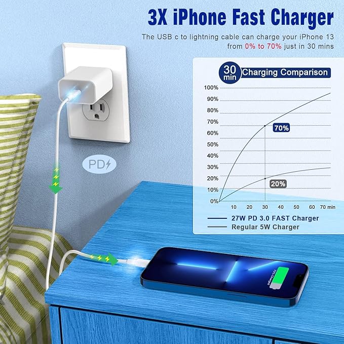 USB C to Lightning Cable 3FT 2Pack [Apple MFi Certified], Power Delivery iPhone Cables Type C iPhone Charger Cord Fast Charging Compatible iPhone 14 13 12 11 Pro Max X XS XR 8 7 6s Plus SE
