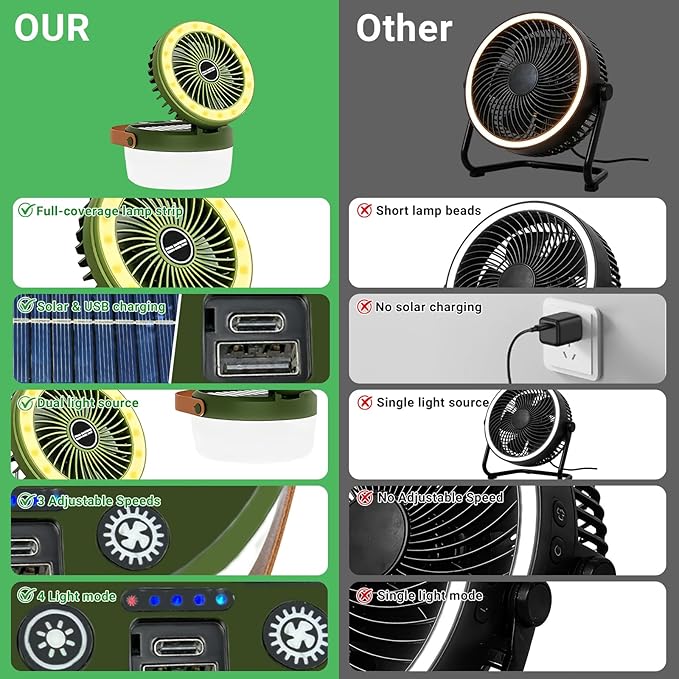 3-in-1 Camping Fan, Portable Solar Fan Rechargeable with LED Lantern, Battery Powered & Solar Camping Fan Light with Hanging Hook for Tent, 3 Speeds USB Fans for Camping Essentials, RV Travel, Outdoor