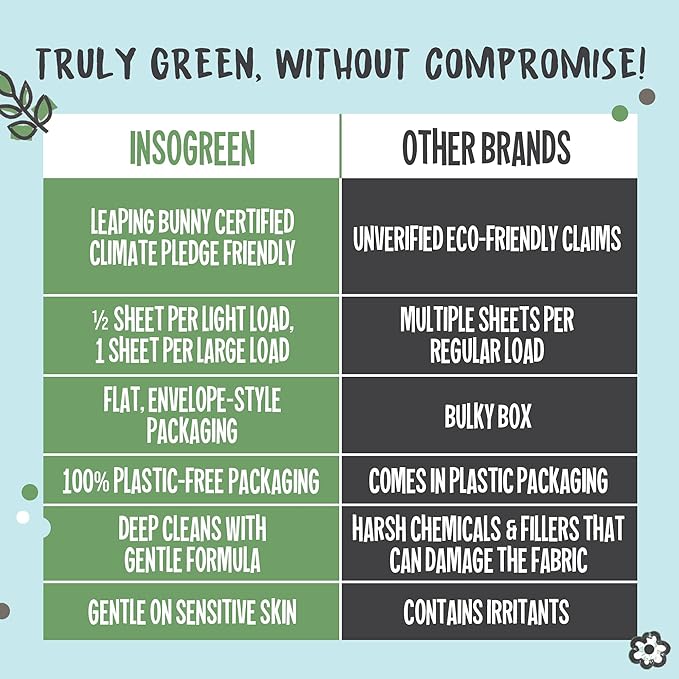InsoGreen Unscented Laundry Detergent Sheets - 40 Eco Sheets for Up to 80 Loads - Fragrance-Free, Zero Plastic Packaging, Travel Laundry Detergent