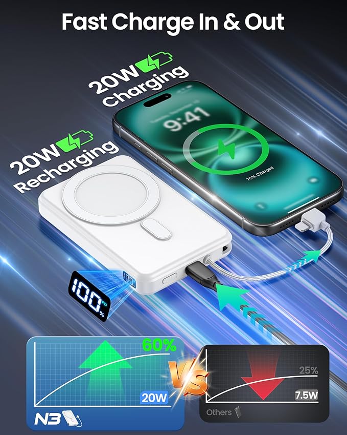 golioklsy Portable Charger Power Bank, 10000mAh Phone Charger with Built-in Cable, 20W PD Fast Charging, Slim Battery Pack with LED Display, Travel Essential for iPhone 17/16/15/14 All Series, White