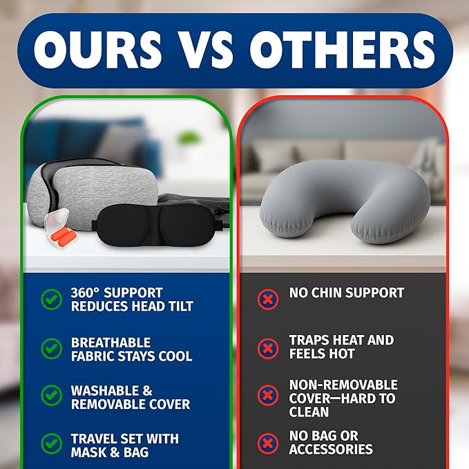 Travel Neck Pillow – 4-in-1 Set | Adjustable Memory Foam Airline Pillows for Sleeping on Long Flights, Earplugs, Eye Mask, & Cover | Cotton Cover, Hook-and-Loop Closure – Car and Train Use, G-Shaped