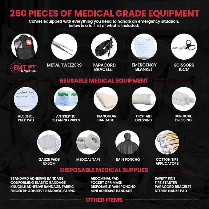 EMT 1st 250 Pcs Emergency Responder First Aid Kit with 30 Unique Items & Mylar Blankets Large First aid kit for car, Travel & Home - Emergency Bag for Hiking, Camping, Backpacking and Outdoor