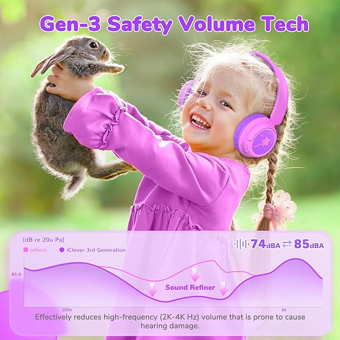 iClever BTH22 Kids Bluetooth Headphones, 60H Play Time, 74/85 dBA Safe Volume, Bluetooth 5.4, USB C, Over Ear Kids Headphones Wireless with Mic AUX Cord for iPad/Tablet/Travel/School (Magenta)